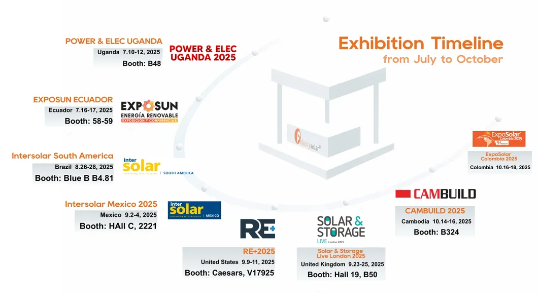 Global Trade Shows