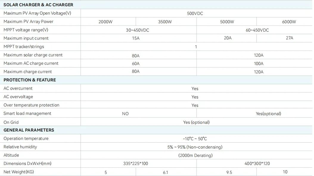 Inverter Features