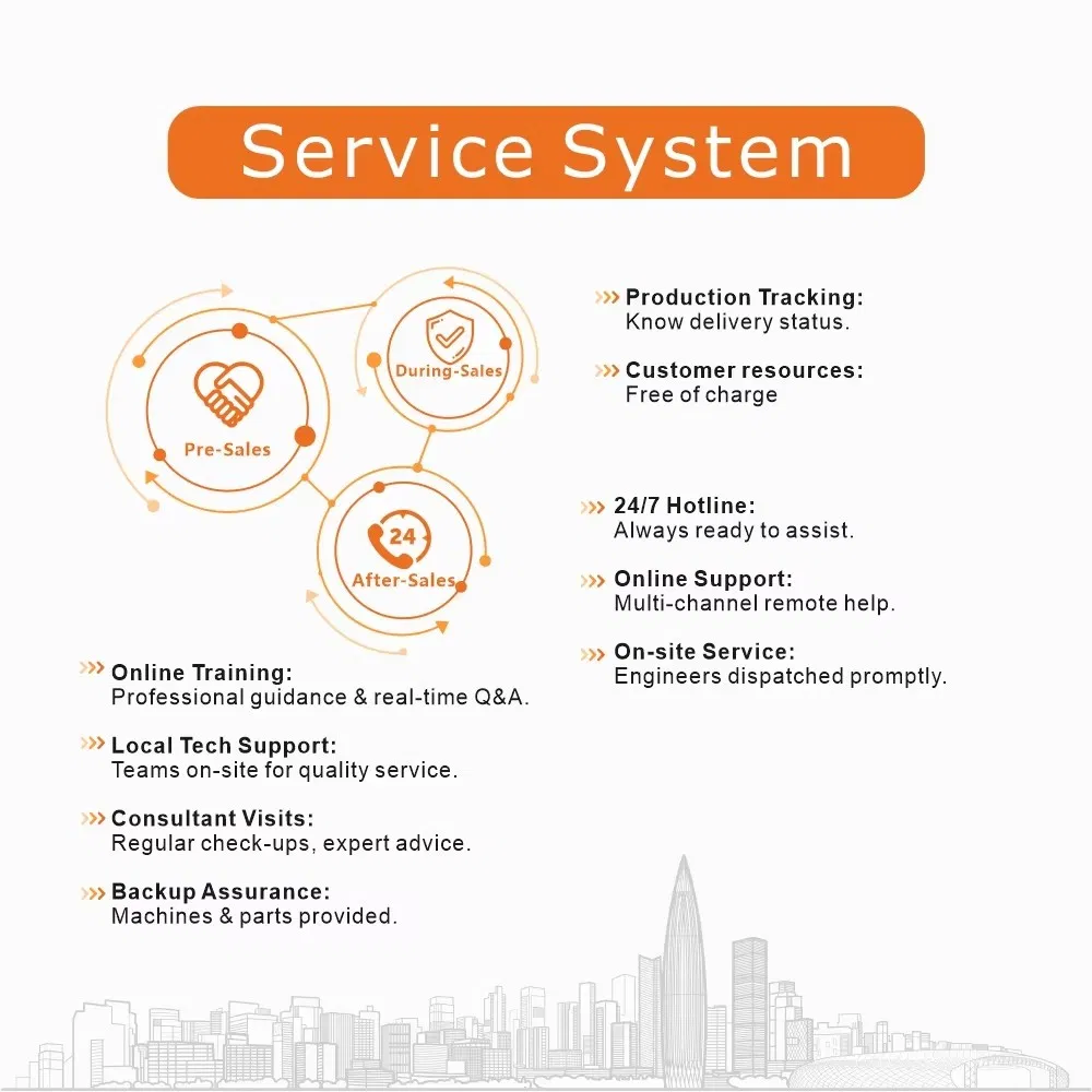 Service Support 2
