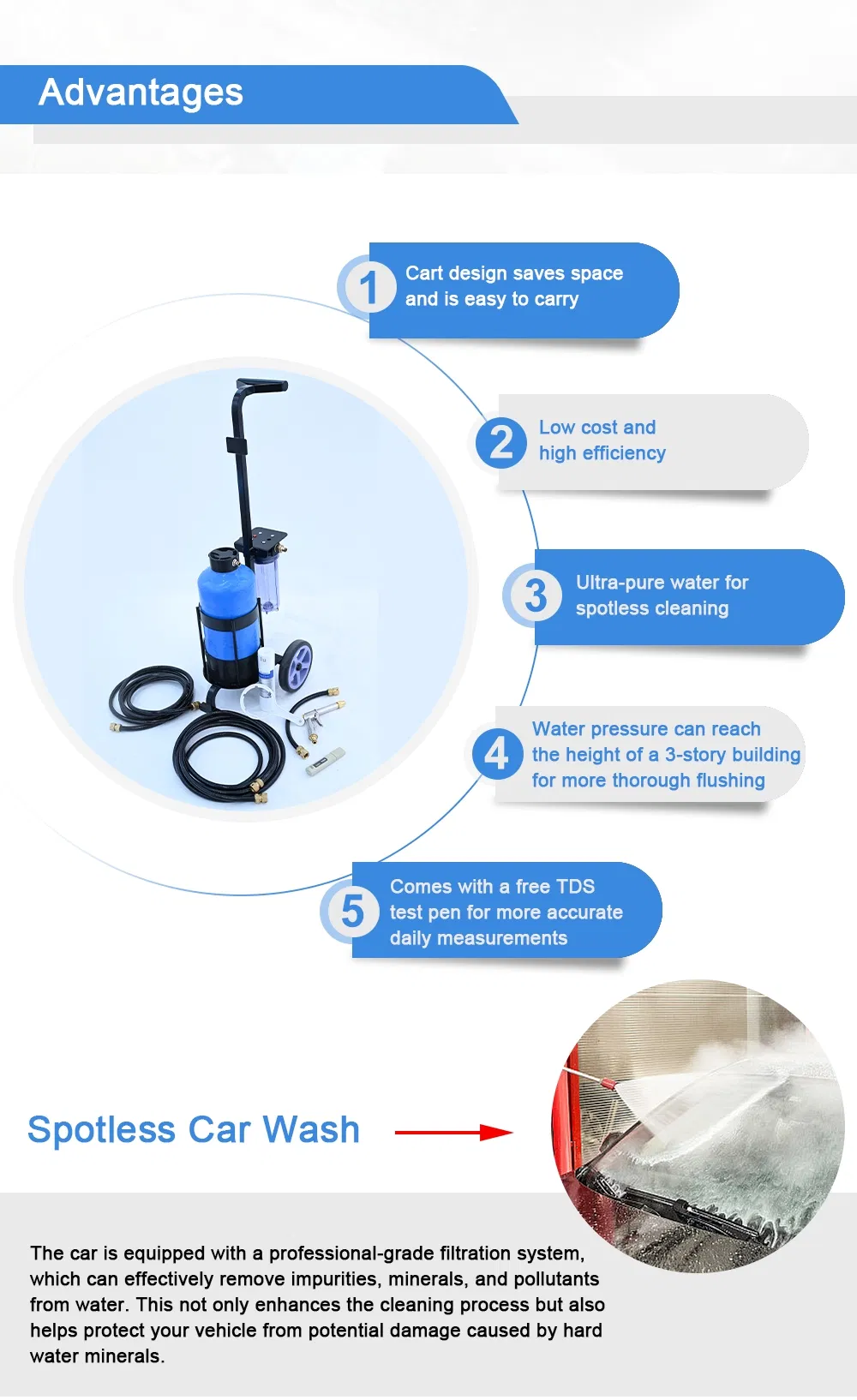 Deionized Water System
