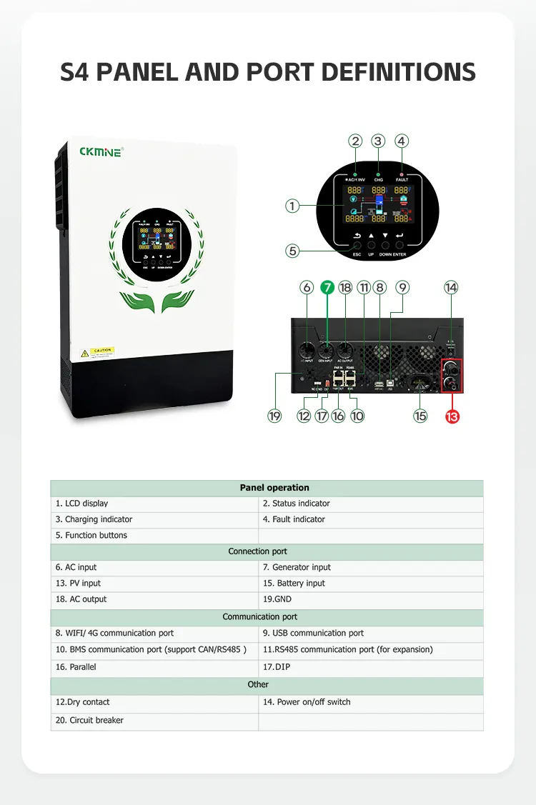 Solar Inverter Features