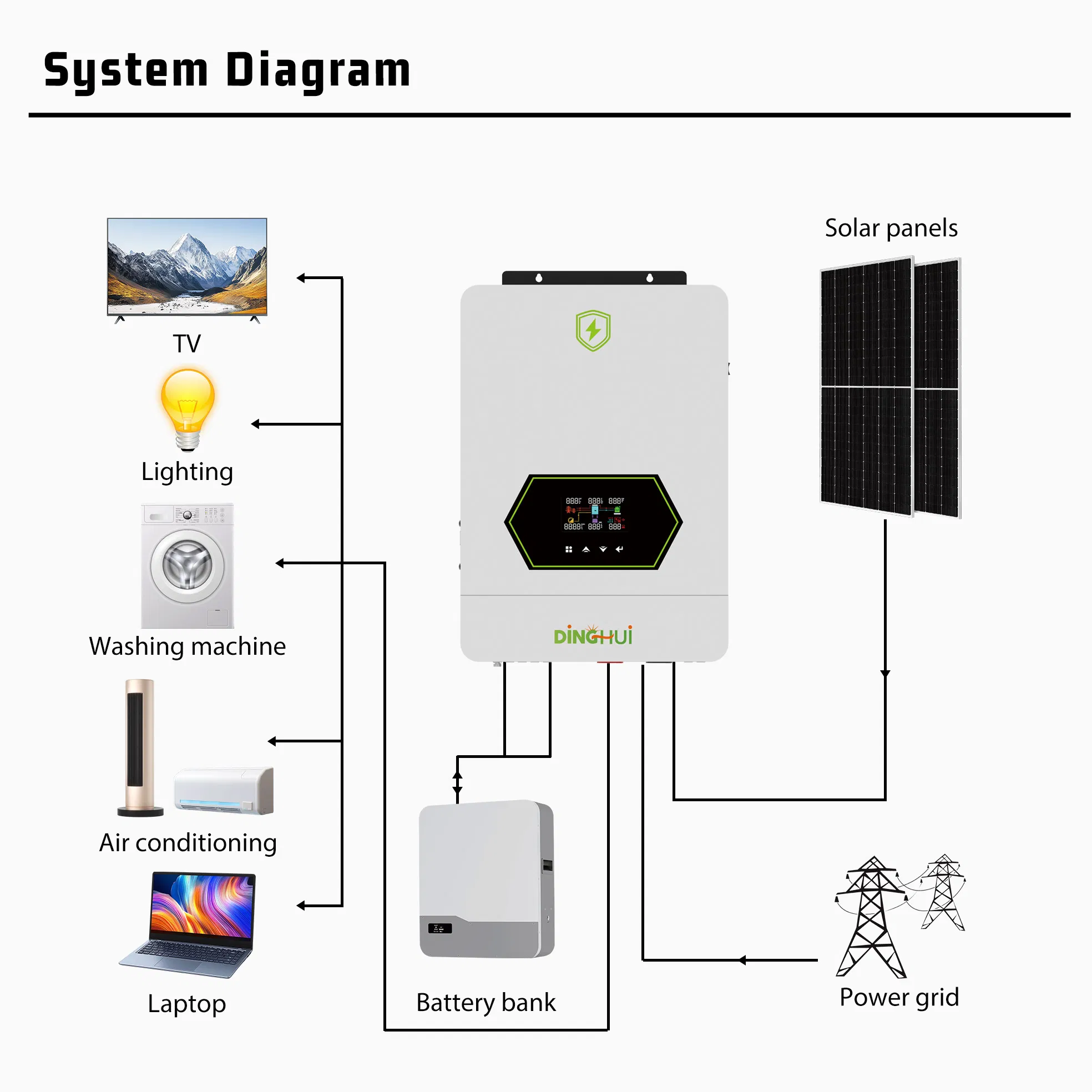 Factory Direct Sale High Frequency Single Phase 1kVA 2kVA Single Phase on off Grid Solar System Micro Inverter