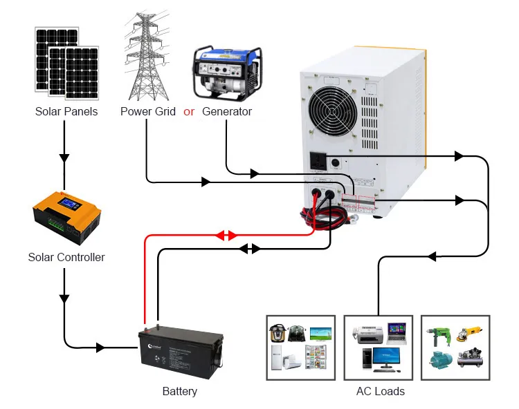 Wiring Diagram 2