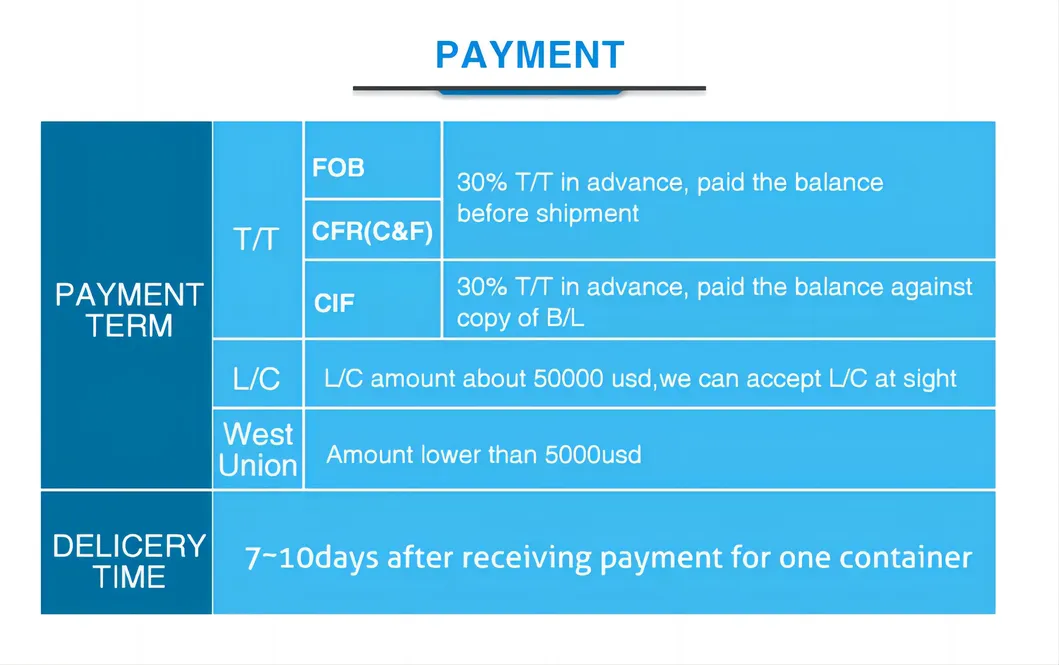 Payment Methods