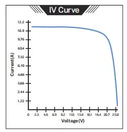 Solar Panel Detail 1