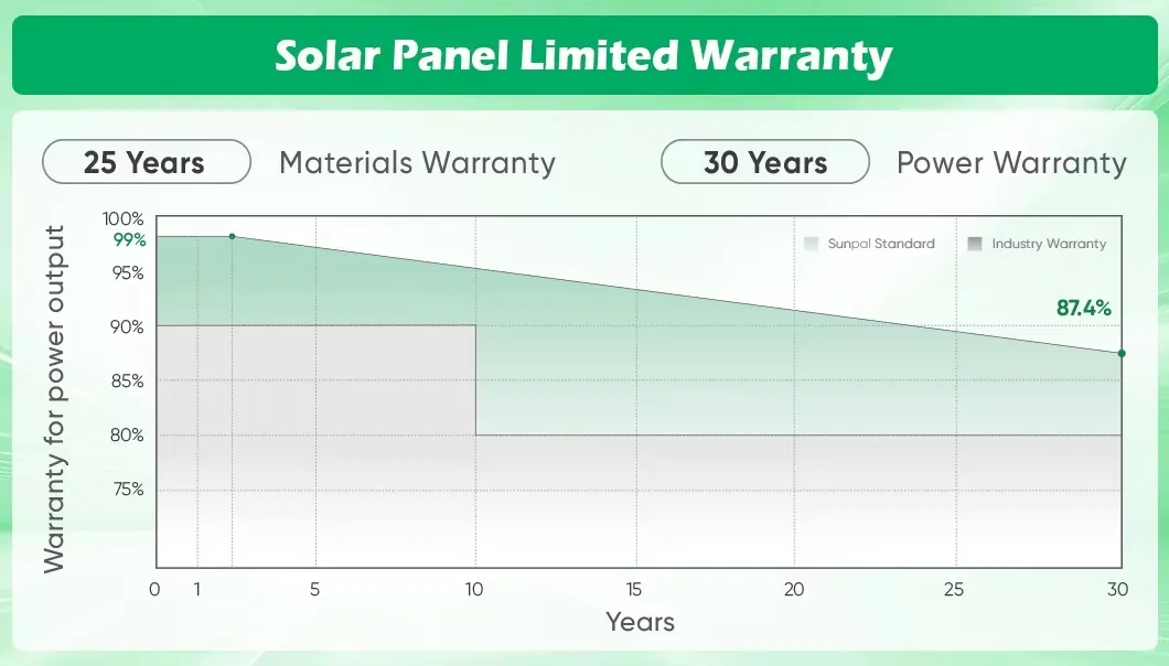 Solar Panel Detail 3