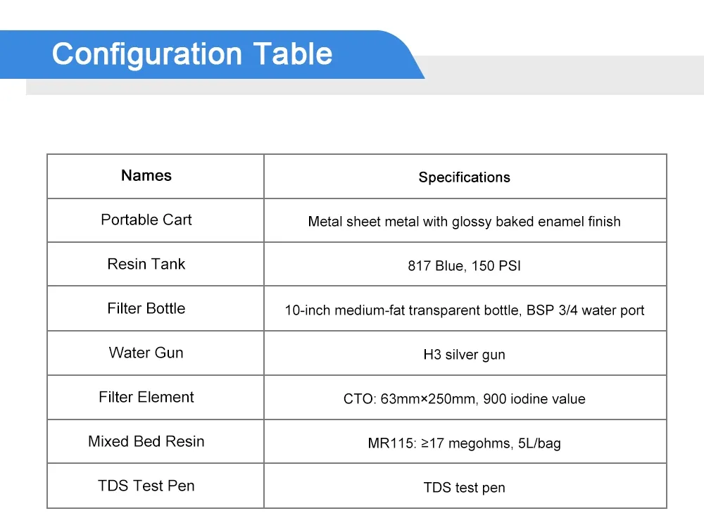 Cleaning Application