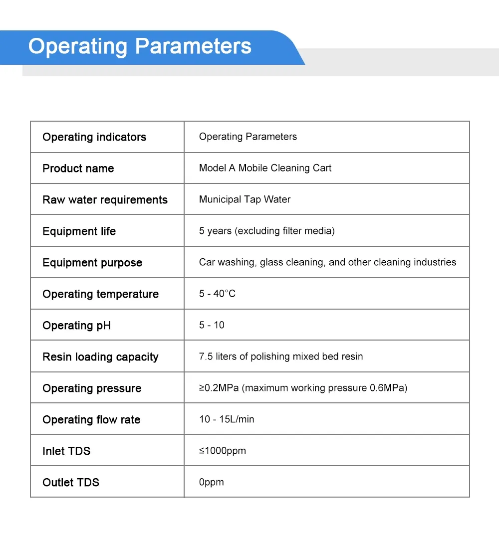 Water Filtration Details