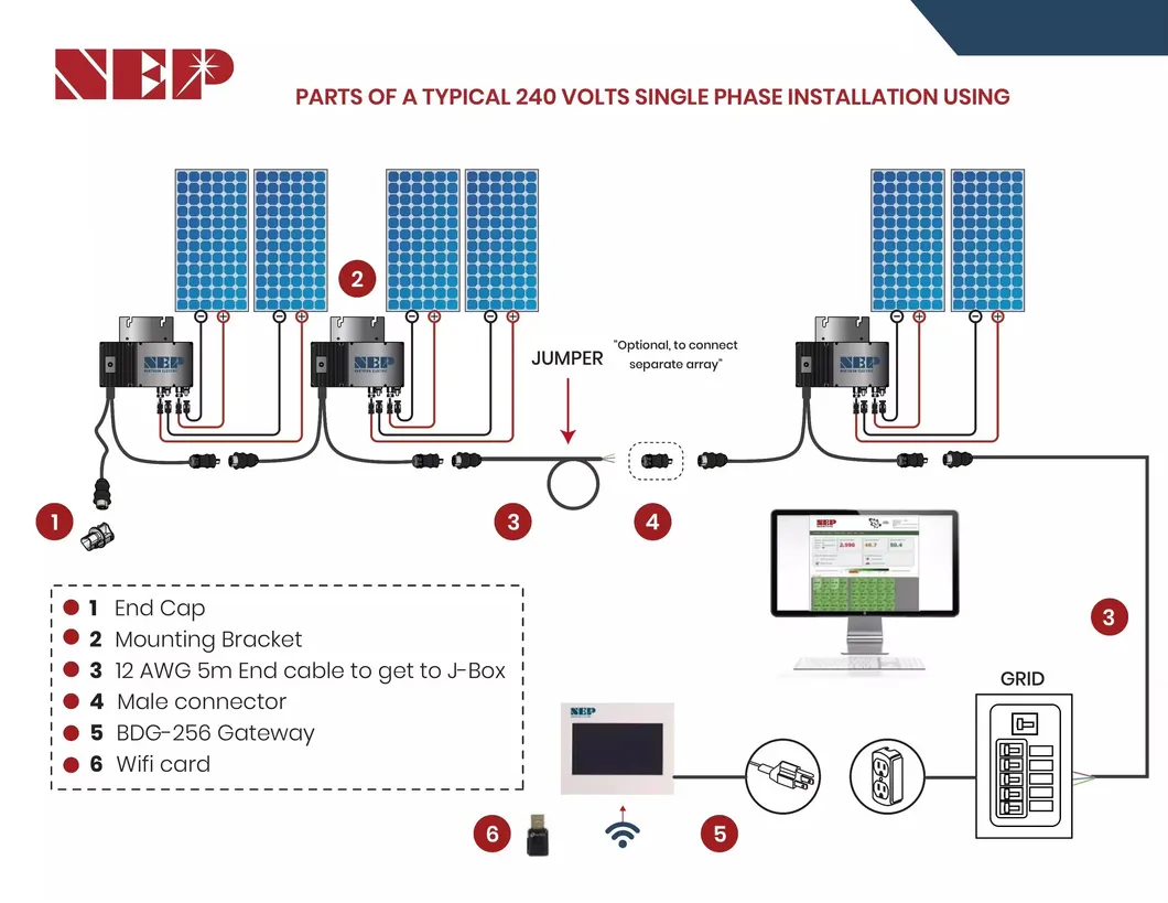 Solar Grid Tie System