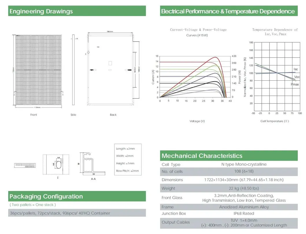 Panel Specifications