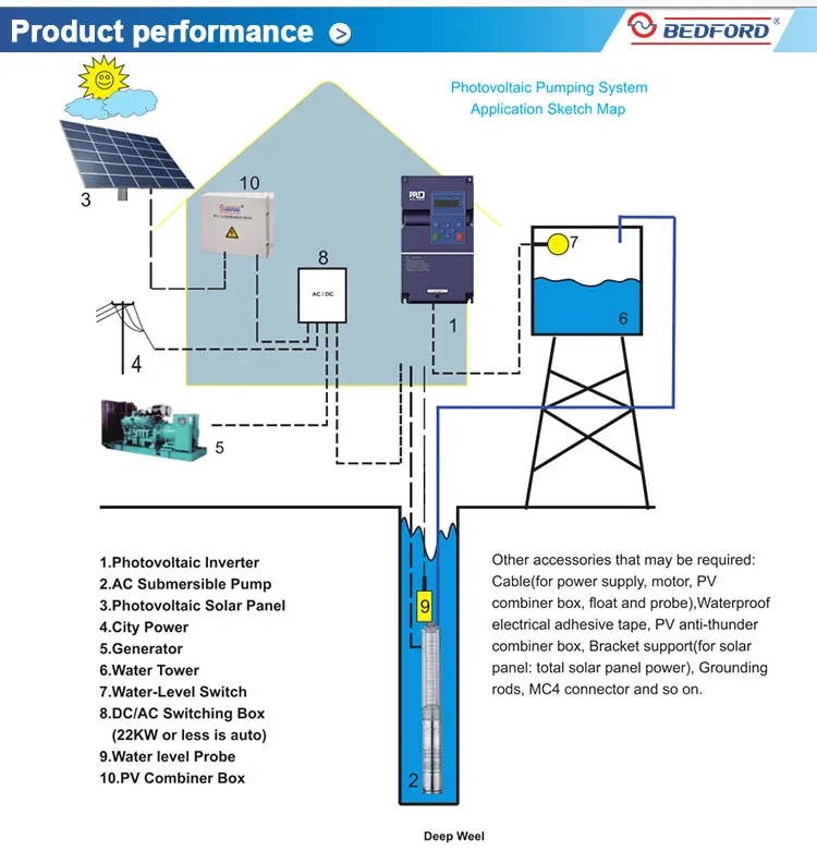 Solar Inverter Application 2