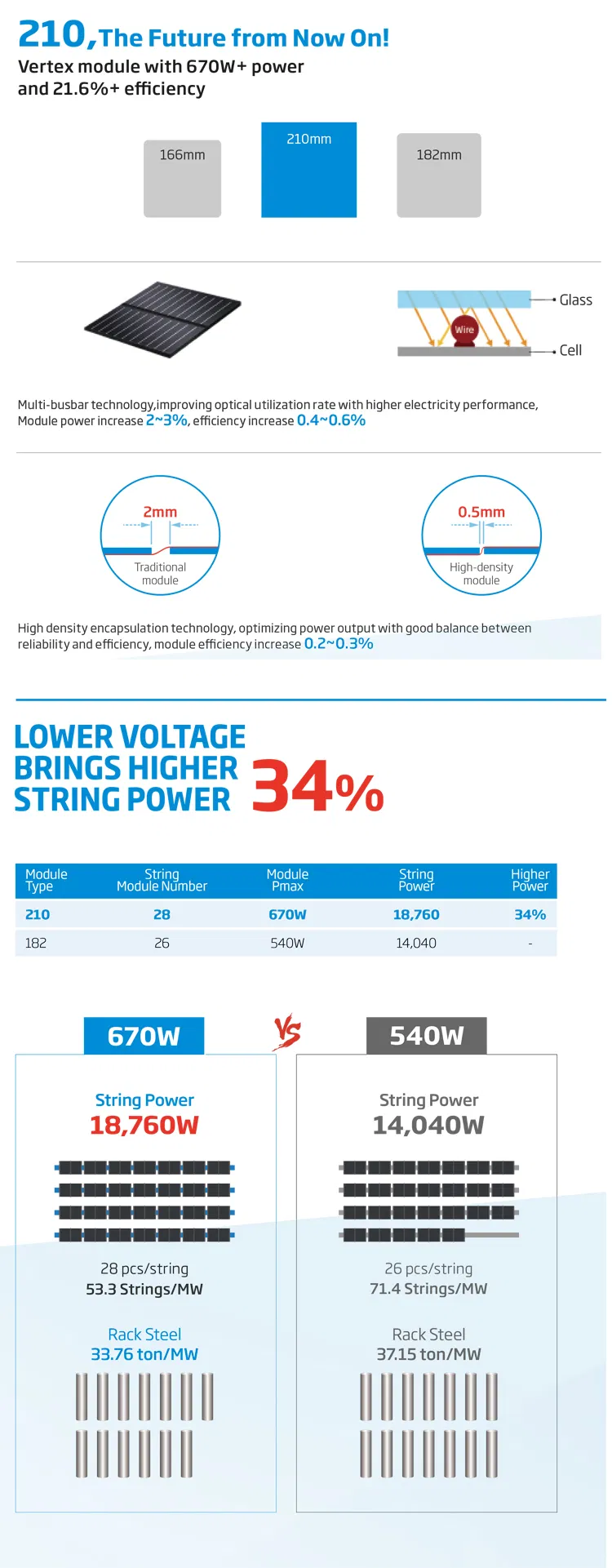Solar Panel Specifications