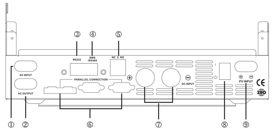 Port Layout 1