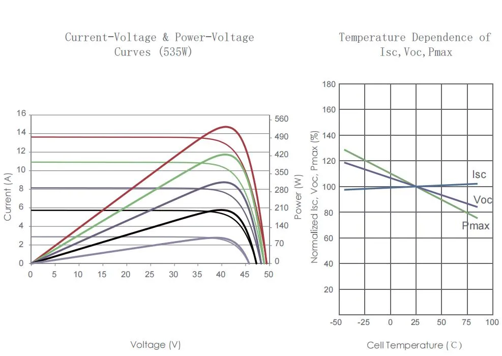 Solar Module 4