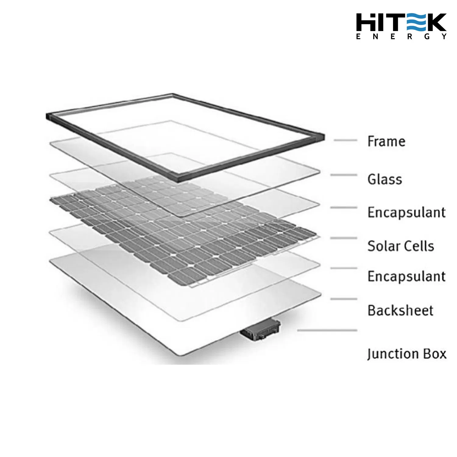 Jinko Ja Trina Longi Tw Tier One Solar Panel Wholesale Mono Topcon Bifacial 580W 585W 590W 600W 610W PV Photovoltaic Half Cells Panels Price Energy