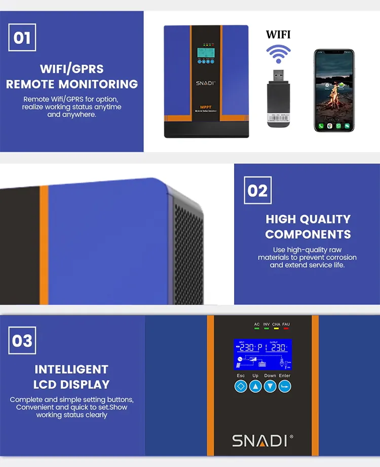 Technical Specifications Chart