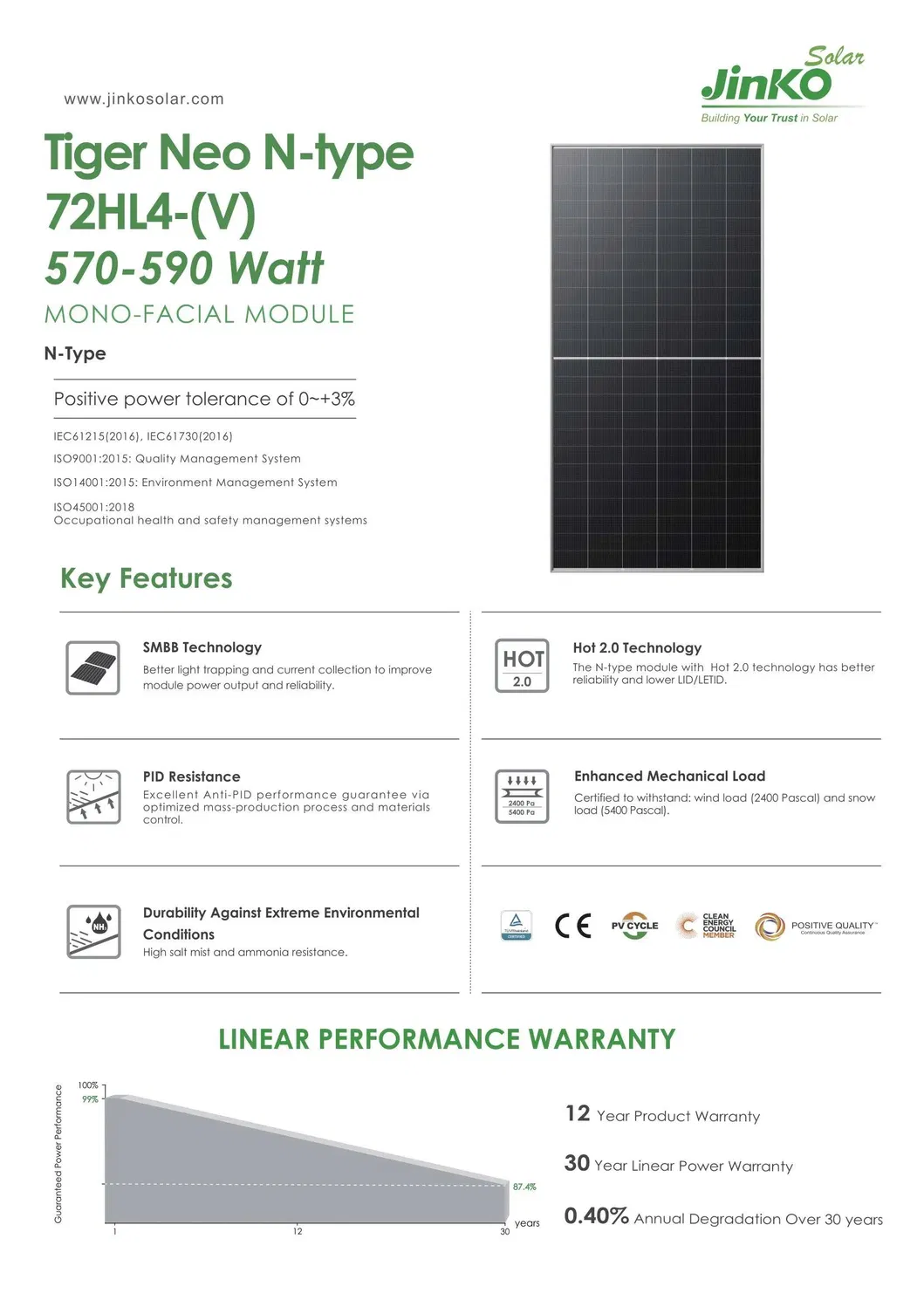Photovoltaic PV Solar Panels