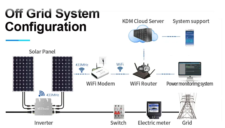 Inverter Connection Diagram