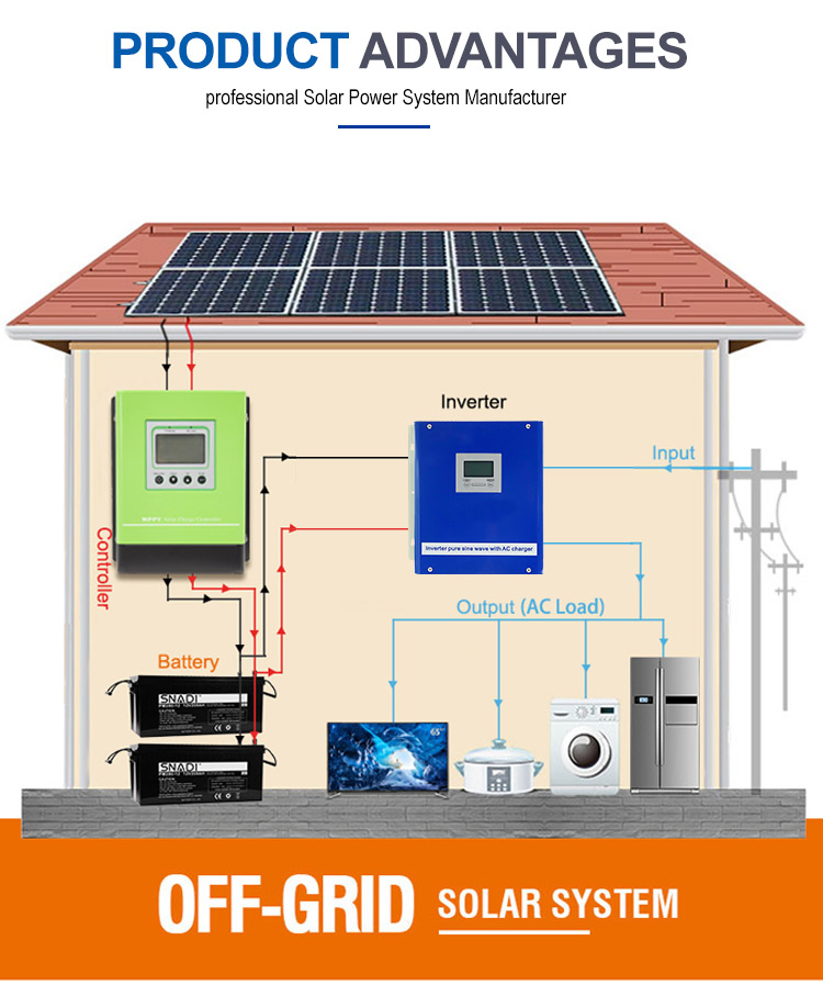 Snadi off Grid Micro Solar Inverter Home DC to AC 24V 1kw