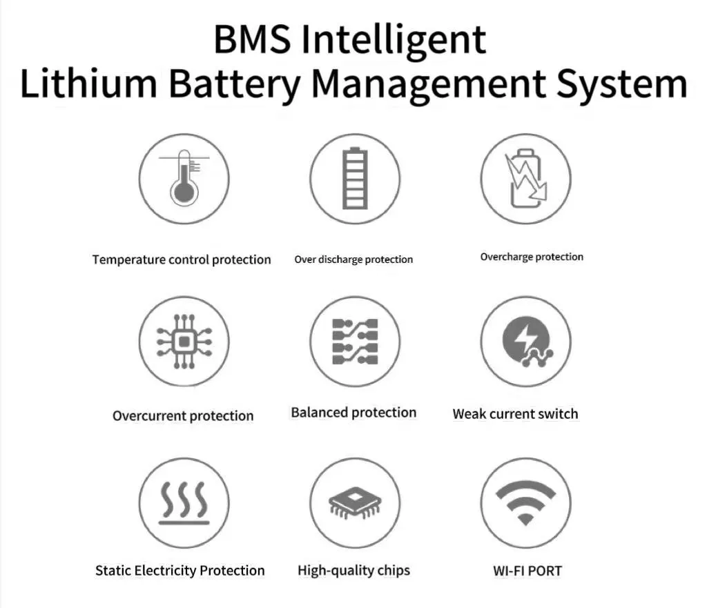 Solar System Overview