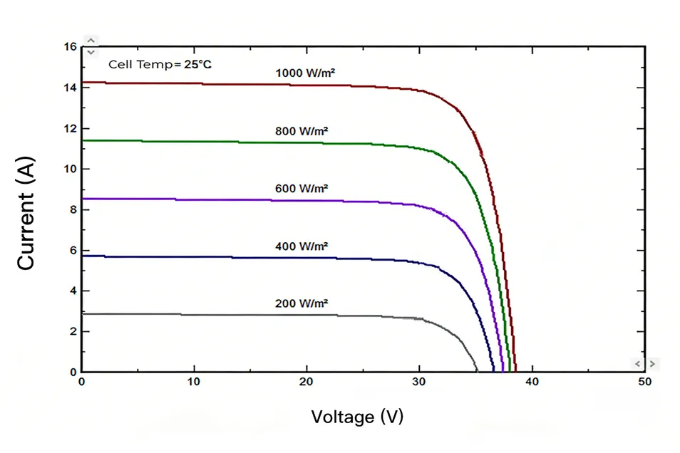 Solar Panel Detail 1