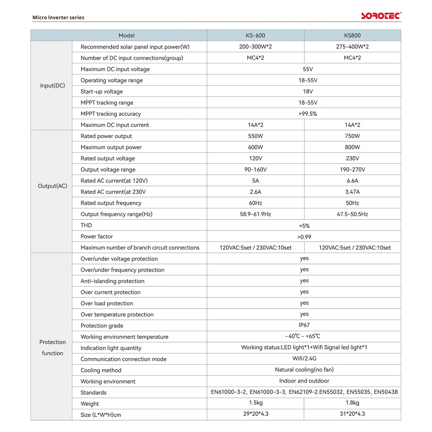Solar Micro Inverter 600W-1200W for Home PV System