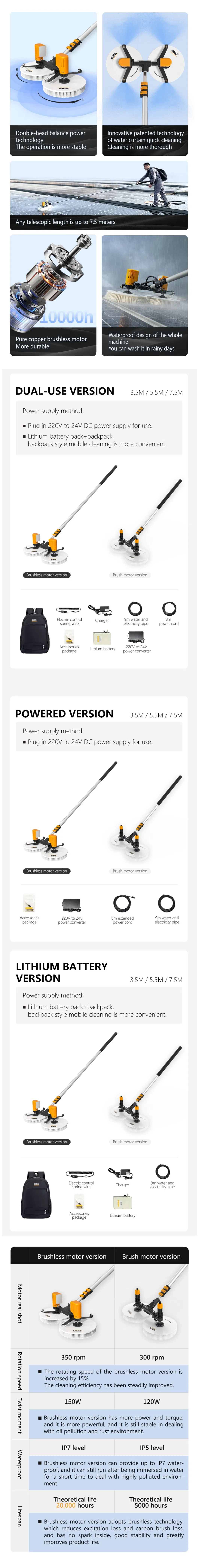 Product Features List