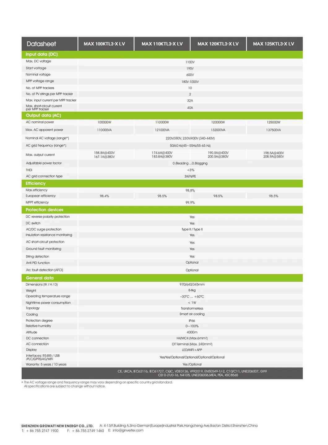Technical Parameters 2