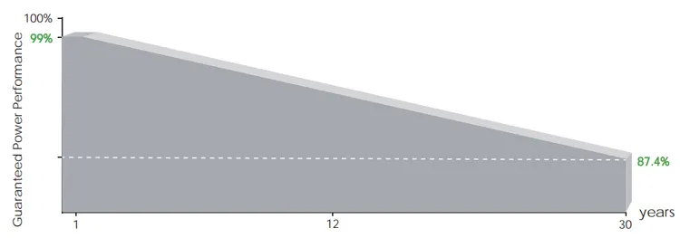 Solar Module Dimensions