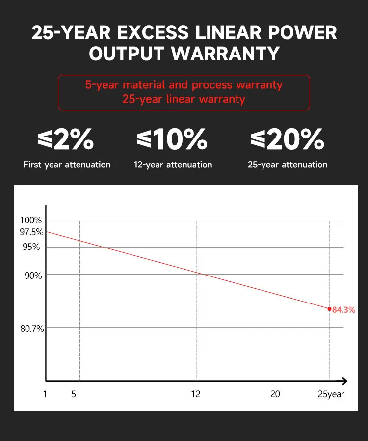 Solar Panel Detail 2
