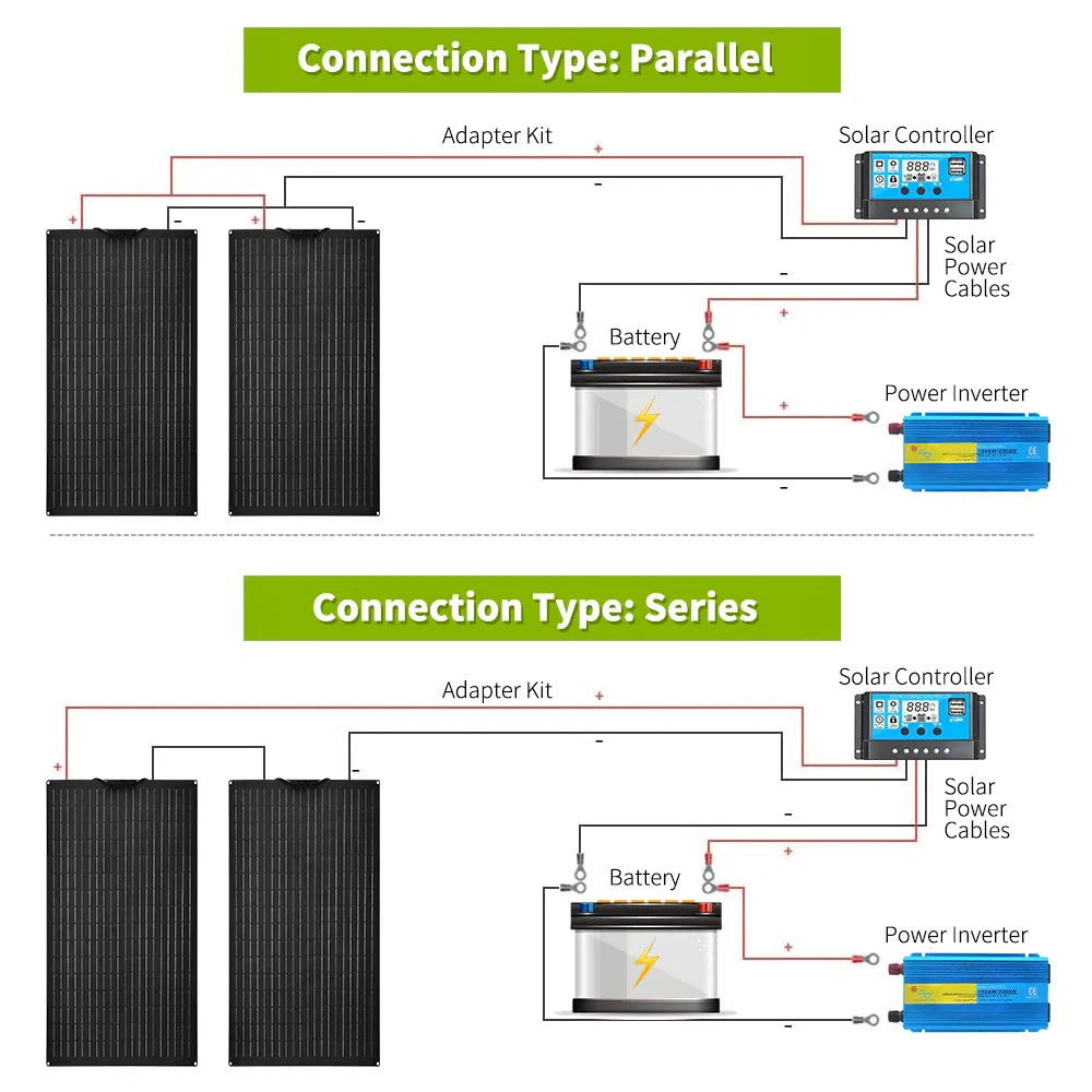 200W High-Efficiency Monocrystalline Etef Waterproof IP67 Photovoltaic Portable Flexible Solar Panel