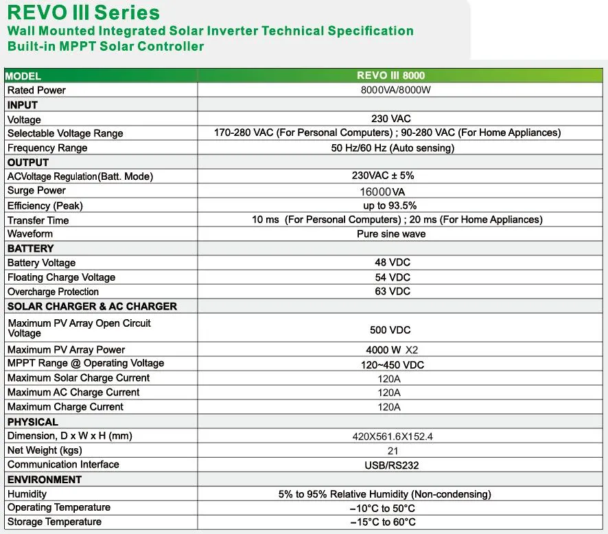 Solar Inverter System
