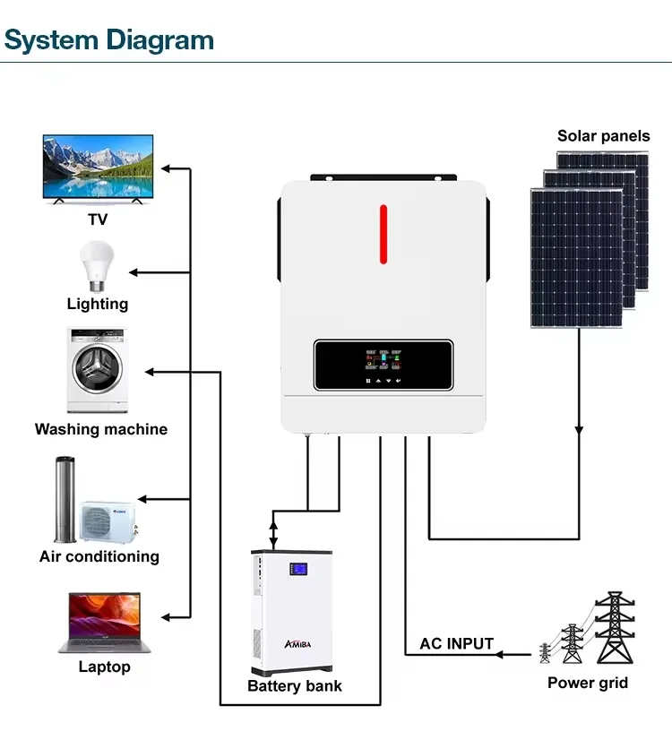 Solar Micro Inverter Overview