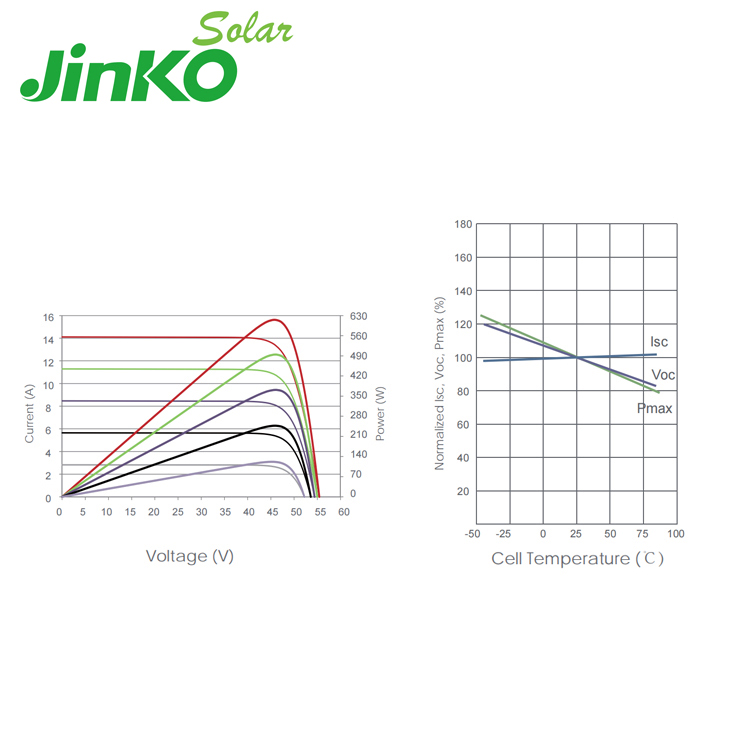 EU Stock Jinko Solar Panels 156 Cells N Type Bifacial Panel Monocrystalline Perc Photovoltaic 605 610 615 620 625W