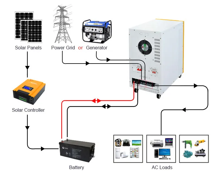 Wiring Diagram 4