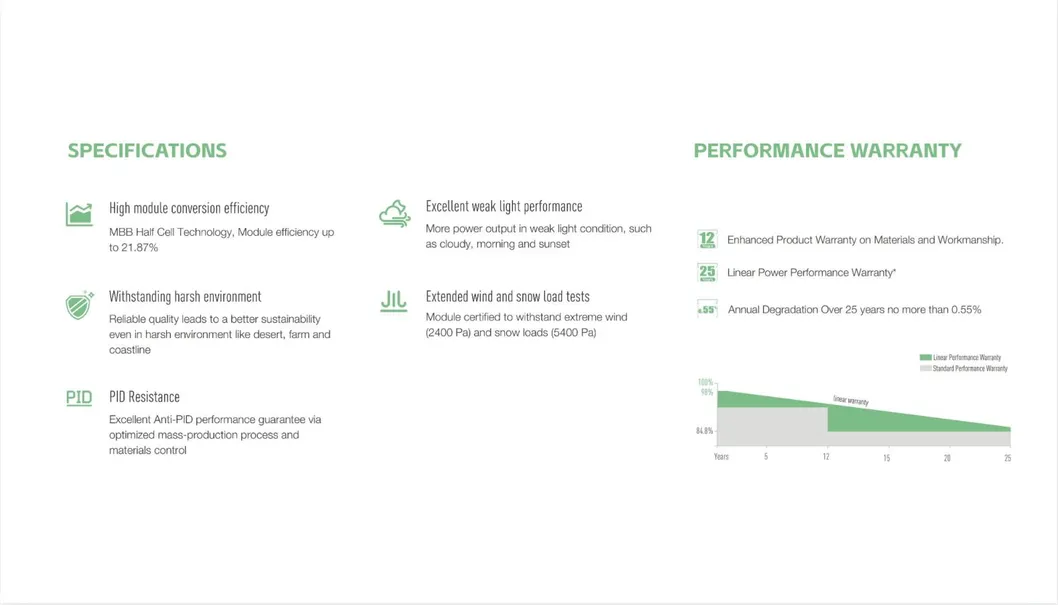 Technology Advantage