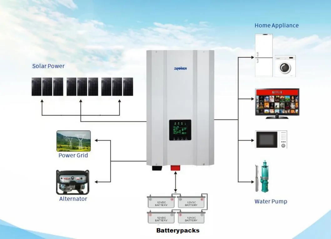 Solar Power Hybrid Inverter