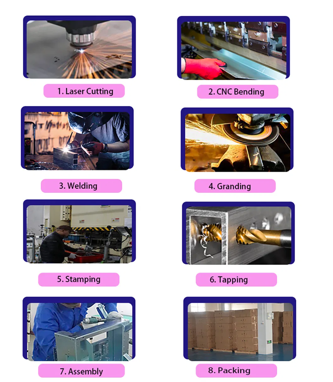 Manufacturing Process Flow