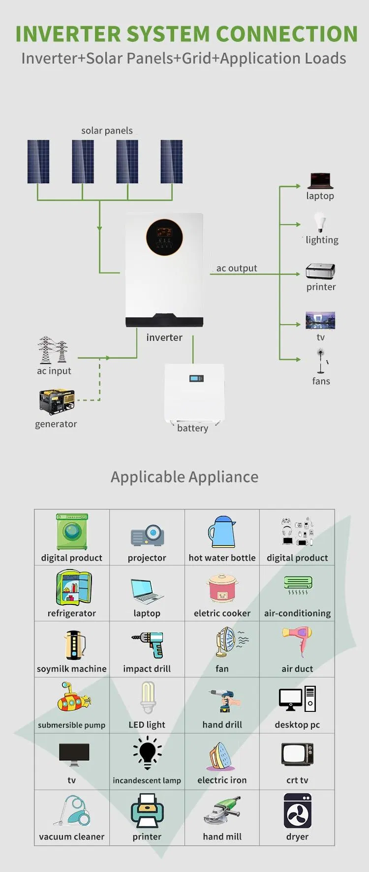 Detailed Inverter Features 3
