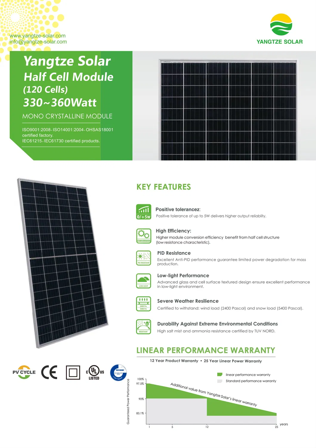 Solar Panel Details