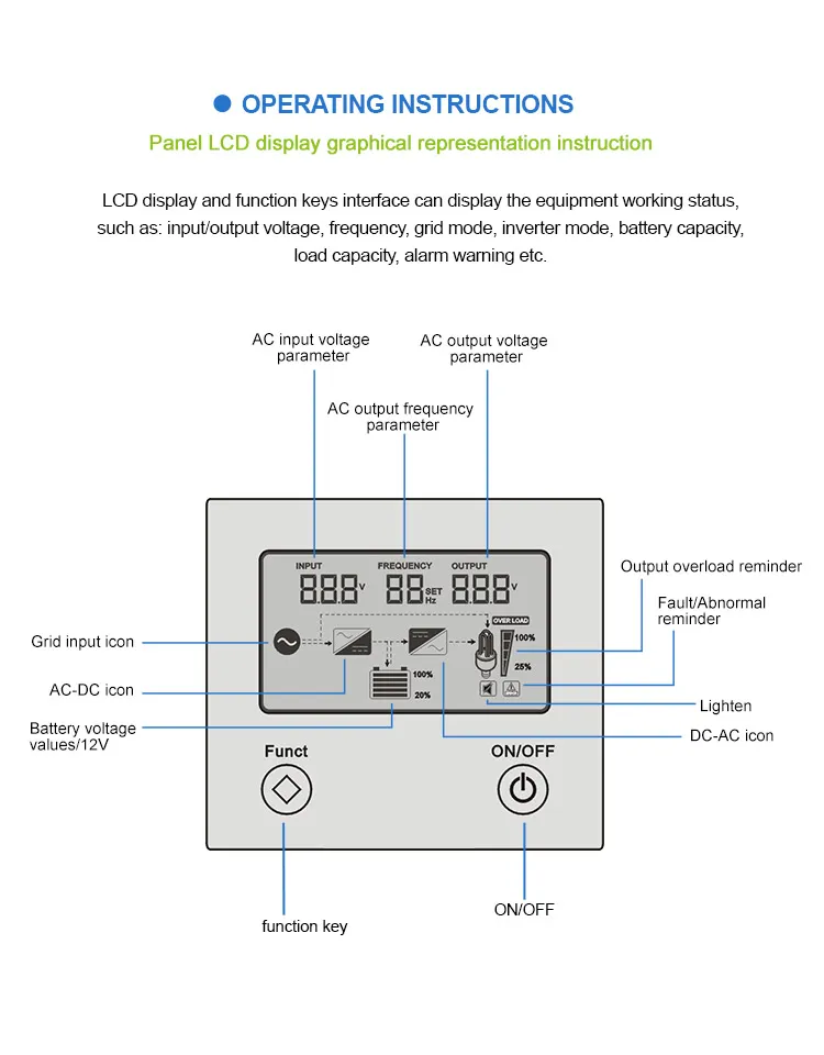 Solar Inverter 5