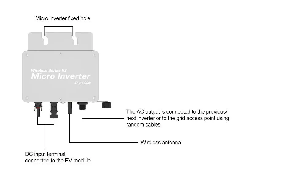 Micro Inverter Overview