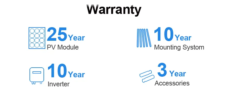 Inverter Feature Overview