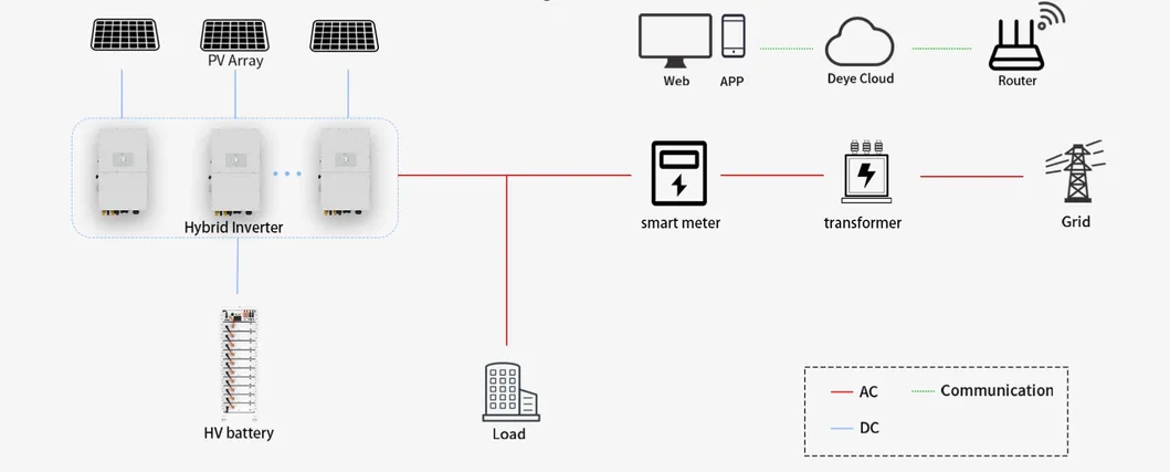 System Architecture Diagram