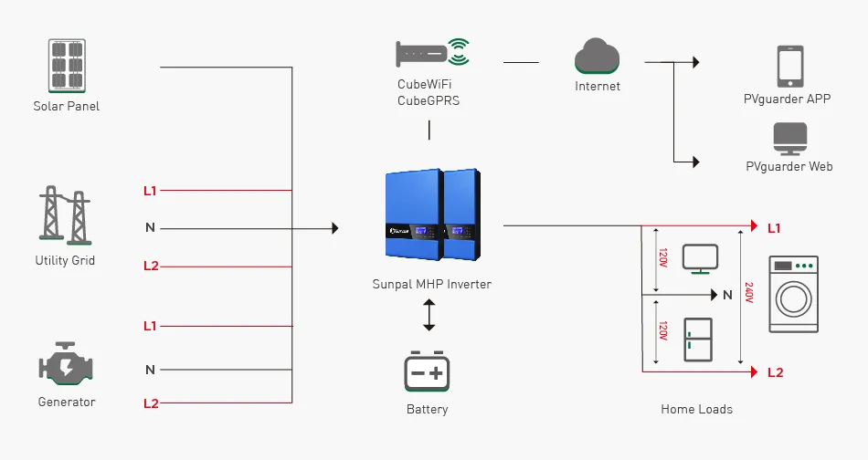 Smart Monitoring System