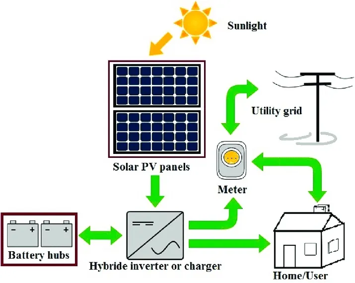 Inverter Features