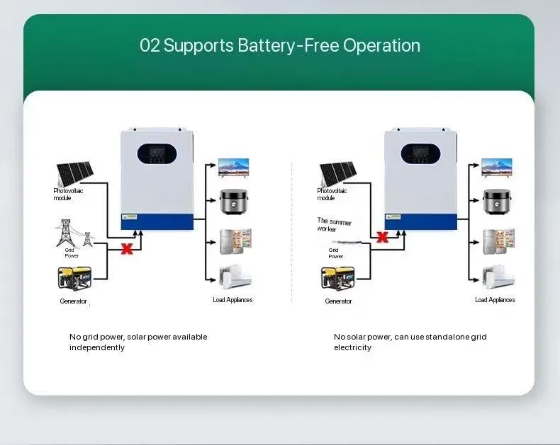 Inverter Component View