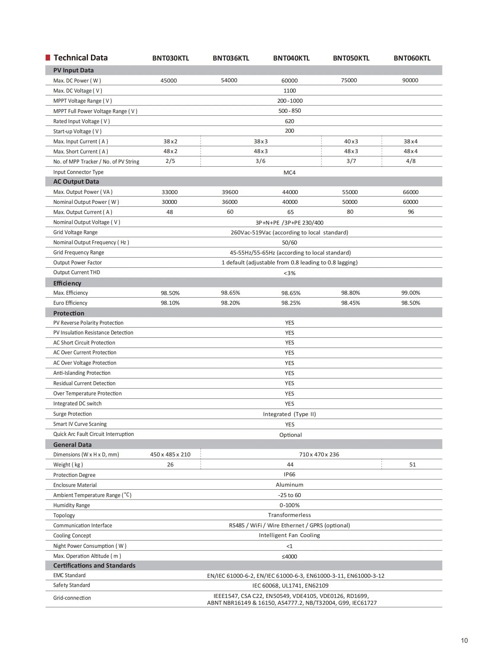 Specification Part 2