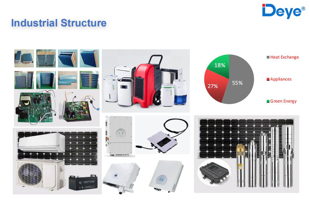 3000W Grid Tie Inverter Without 3 Phase Battery Micro for 20kw Solar Inverter System 1500W 2000W 4000W 5000W 6000W