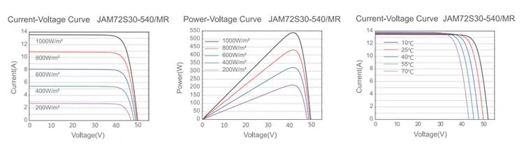 Solar Module Specs